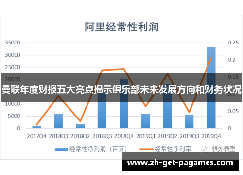 曼联年度财报五大亮点揭示俱乐部未来发展方向和财务状况