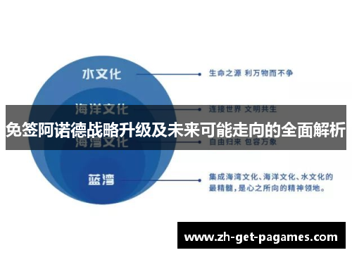 免签阿诺德战略升级及未来可能走向的全面解析 免签阿诺德战略升级及未来可能走向的全面解析