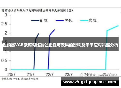 世预赛VAR缺席对比赛公正性与效果的影响及未来应对策略分析 世预赛VAR缺席对比赛公正性与效果的影响及未来应对策略分析
