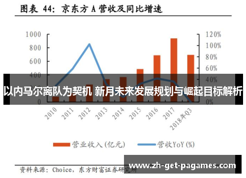 以内马尔离队为契机 新月未来发展规划与崛起目标解析 以内马尔离队为契机 新月未来发展规划与崛起目标解析