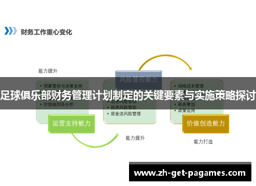 足球俱乐部财务管理计划制定的关键要素与实施策略探讨 足球俱乐部财务管理计划制定的关键要素与实施策略探讨