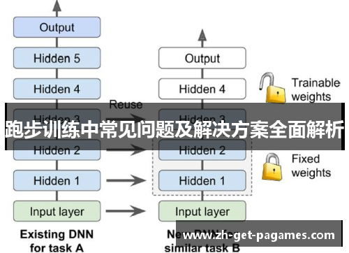 跑步训练中常见问题及解决方案全面解析 跑步训练中常见问题及解决方案全面解析
