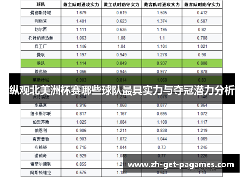 纵观北美洲杯赛哪些球队最具实力与夺冠潜力分析
