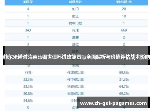 菲尔米诺对阵莱比锡世俱杯进攻端贡献全面解析与价值评估战术影响